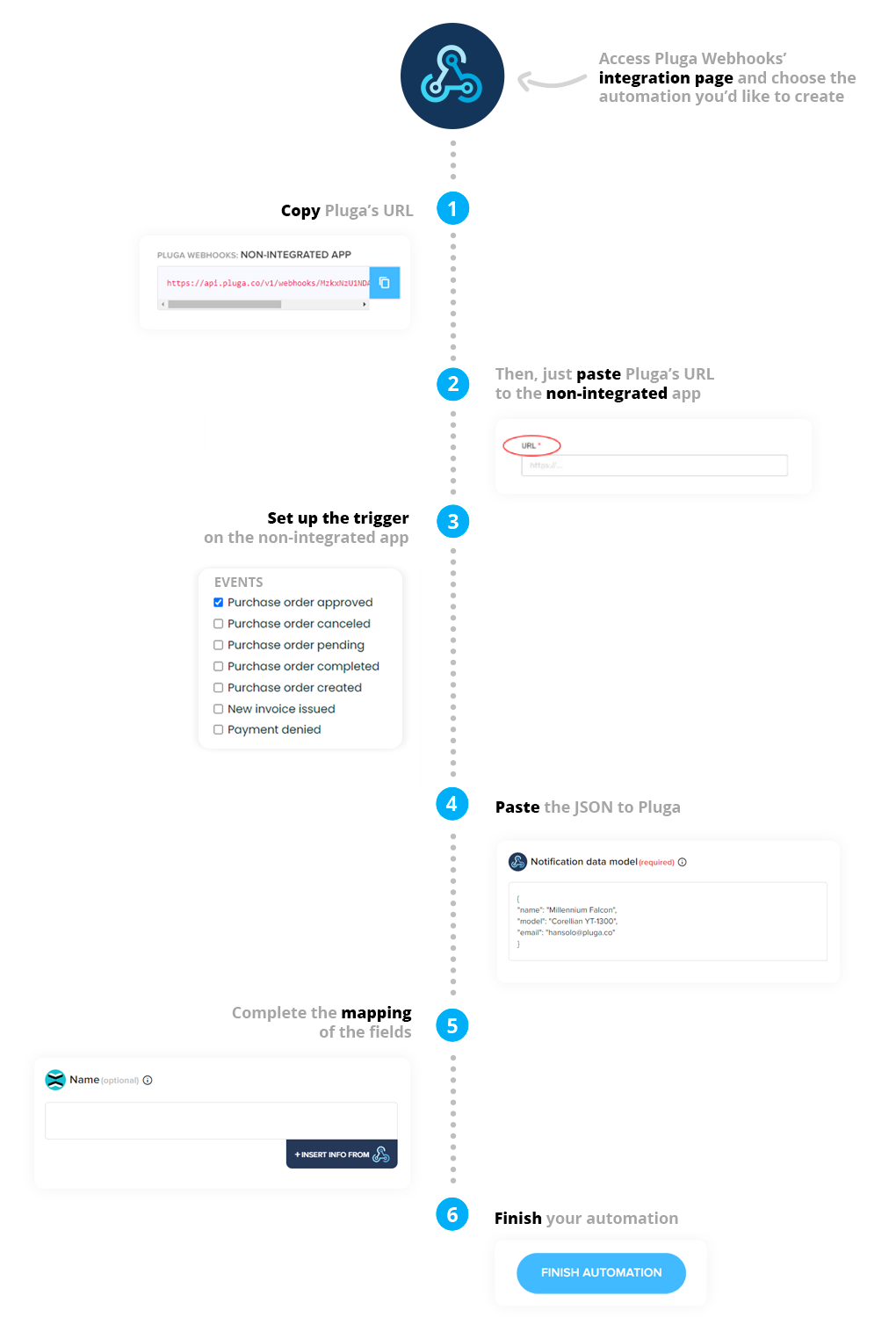 webhooks-source.png